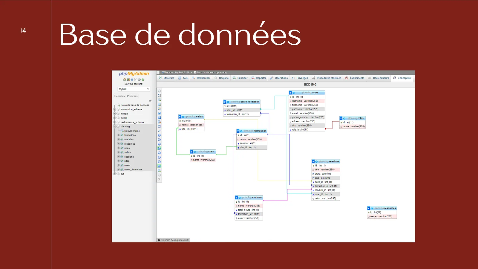 Schéma de la base de données AfloSchool