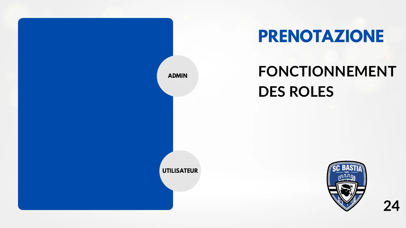 Répartition des rôles administrateur et utilisateur dans Prenotazione SCB