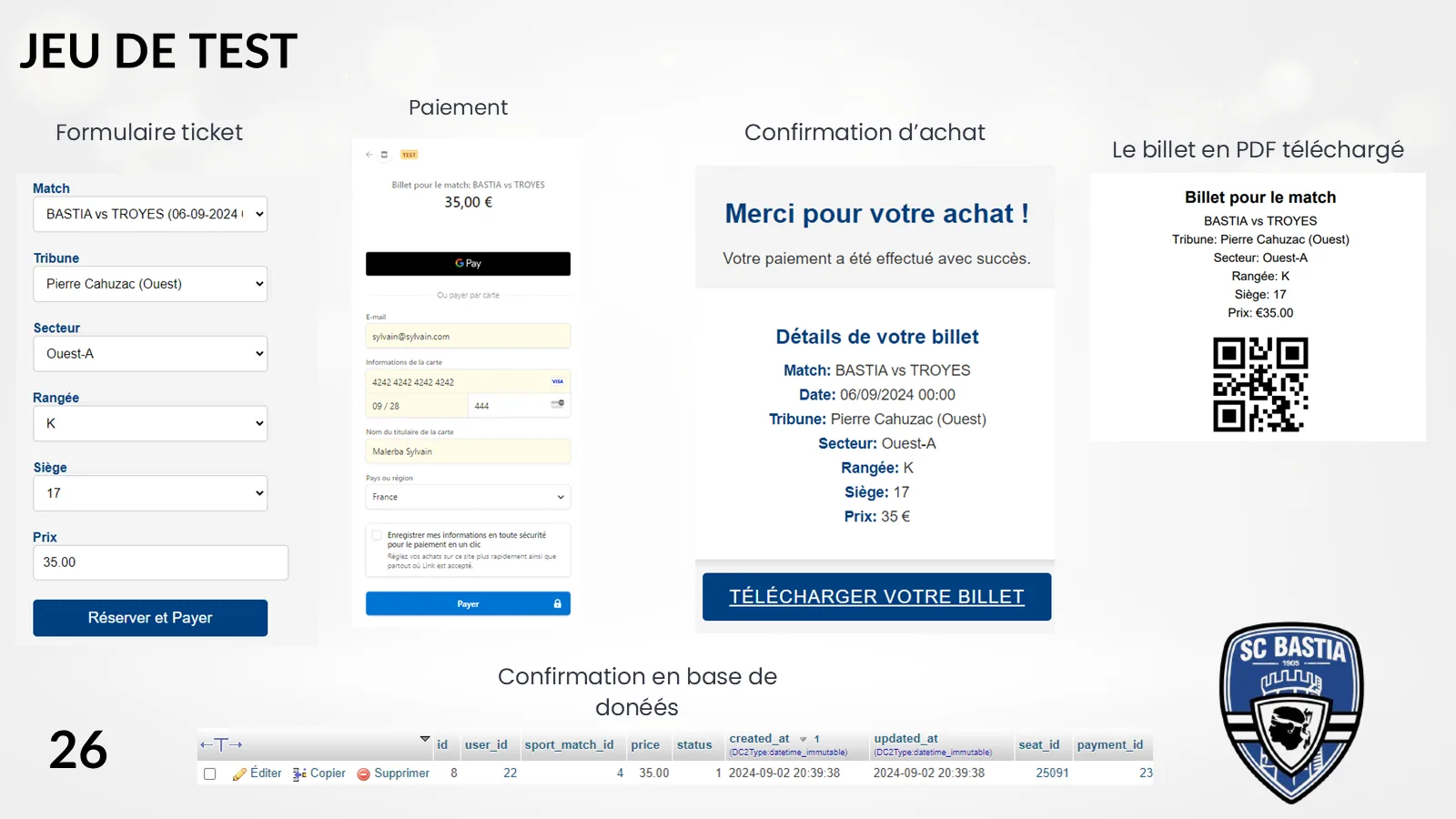 Parcours de test complet de la réservation au téléchargement du billet